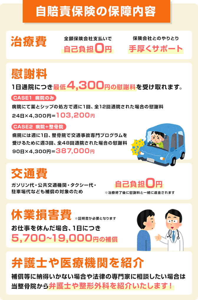 自賠責保険の保障内容